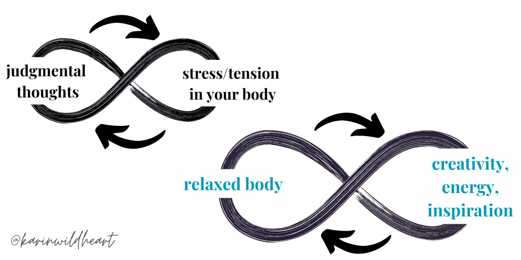 Two infinity signs showing how prioritizing fun makes you more productive. One shows: judgmental thoughts > stress/tension in your body > judgmental thoughts > stress/tension in your body, etc. The other shows: relaxed body > creativity, energy, inspiration > relaxed body > creativity, energy, inspiration, etc.